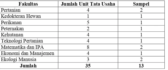 Tabel 1. Pemilihan sampel unit tata usaha 