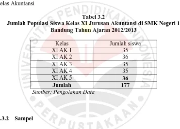 Tabel 3.2 Jumlah Populasi Siswa Kelas XI Jurusan Akuntansi di SMK Negeri 1 