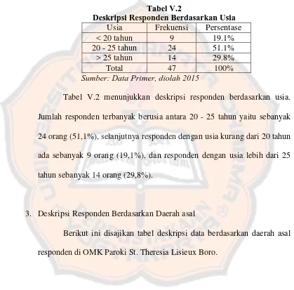 Tabel V.2 Deskripsi Responden Berdasarkan Usia 