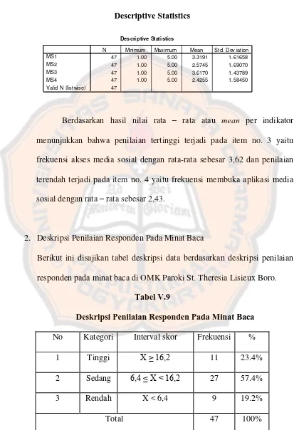 Tabel V.8 