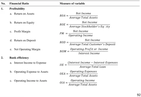 Table 1. Variable and the measurement 