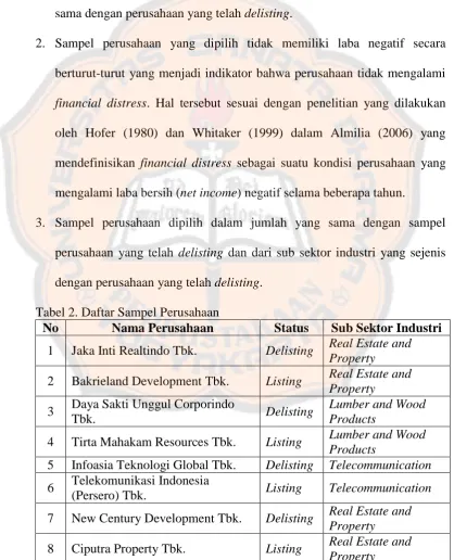Tabel 2. Daftar Sampel Perusahaan No Nama Perusahaan 