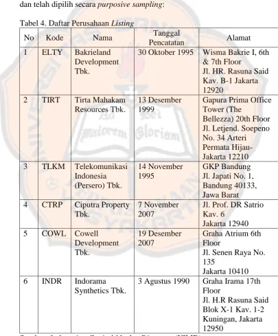 Tabel 4. Daftar Perusahaan Listing 