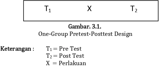 Gambar. 3.1. 