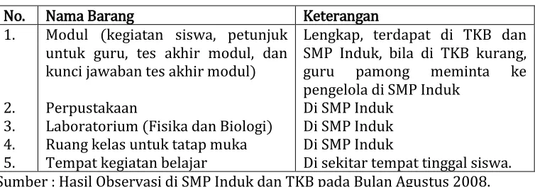 Tabel 4.4 