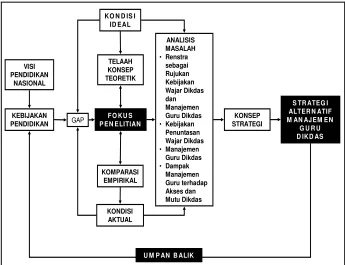 Gambar 1 