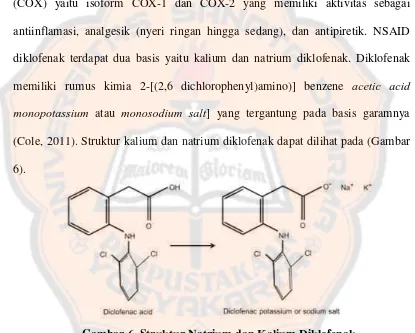 Gambar 6. Struktur Natrium dan Kalium Diklofenak  et al., 