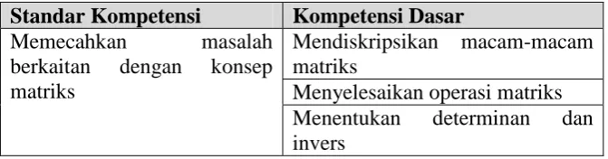 Tabel 1. SK dan KD Materi Matriks 