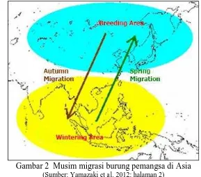 Gambar 2  Musim migrasi burung pemangsa di Asia (Sumber: Yamazaki et al. 2012: halaman 2) 
