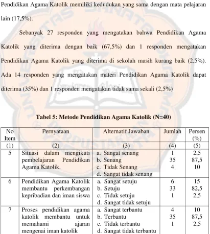 Tabel 5: Metode Pendidikan Agama Katolik (N=40) 