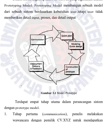 Gambar 3.1 Model Prototype 