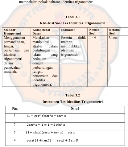 Tabel 3.1 Kisi-Kisi Soal Tes Identitas Trigonometri 