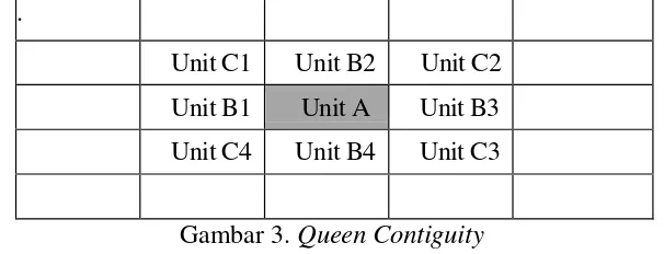 Gambar 1. Rook Contiguity 