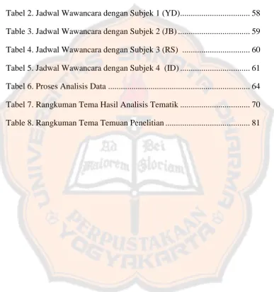 Tabel 1. Panduan Wawancara ..................................................................