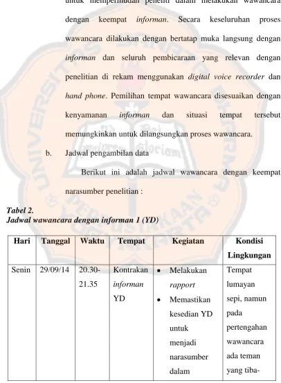 Tabel 2.  Jadwal wawancara dengan informan 1 (YD) 