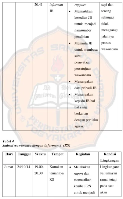 Tabel 4. Jadwal wawancara dengan informan 3  (RS) 