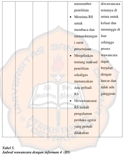 Tabel 5. Jadwal wawancara dengan informan 4  (ID) 