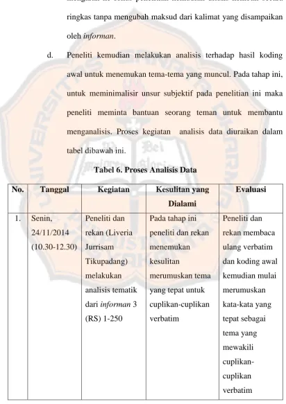 tabel dibawah ini. 