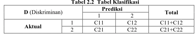 Tabel 2.2  Tabel Klasifikasi            Prediksi 