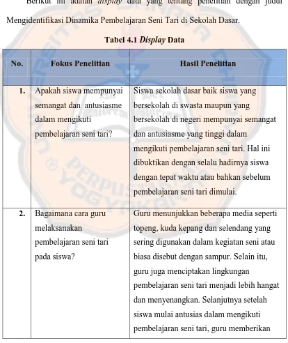 Tabel 4.1 Display Data 