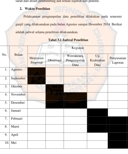 Tabel 3.1 Jadwal Penelitian 