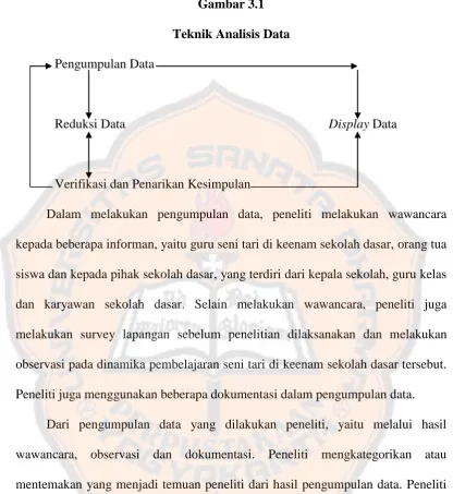 Gambar 3.1 Teknik Analisis Data 