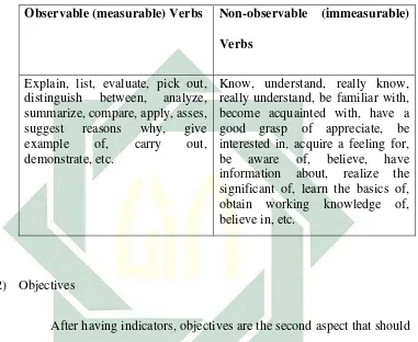 Table 2.1 Observable and non-observable objective verbs based on 