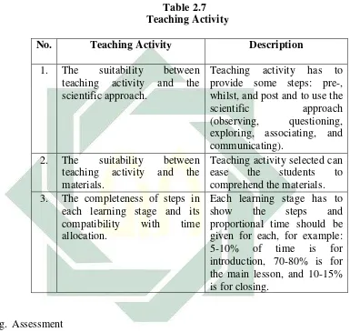  Table 2.7 Teaching Activity  