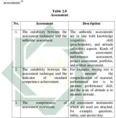  Table 2.8 Assessment 