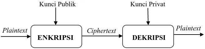 Gambar 2. 2. Sistem Kriptografi Kunci Simetri 