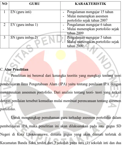 Tabel 3.1 Karakteristik Guru  