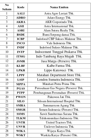 Tabel 3.1 Daftar Saham Jakarta Islamic Index  