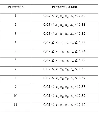 Tabel 3.4 Batasan Proporsi Saham 