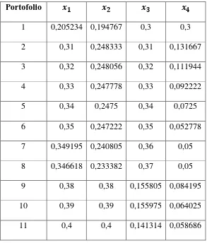 Tabel 3.5 Proporsi Saham pada Portofolio Saham JII 