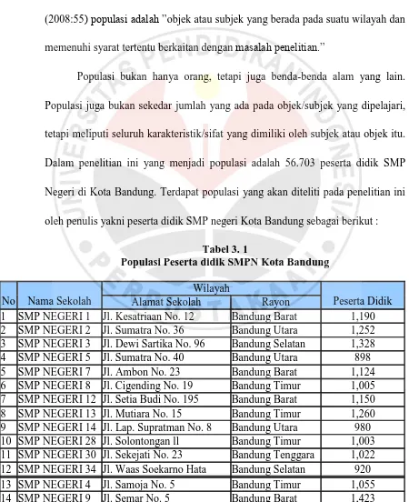 Tabel 3. 1 Populasi Peserta didik SMPN Kota Bandung 