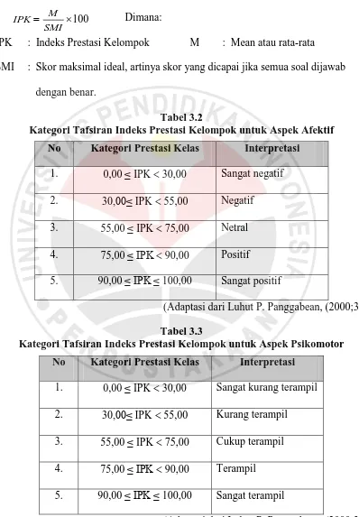 Tabel 3.2 Kategori Tafsiran Indeks Prestasi Kelompok untuk Aspek Afektif 