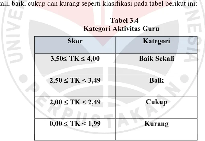 Tabel 3.4 Kategori Aktivitas Guru  