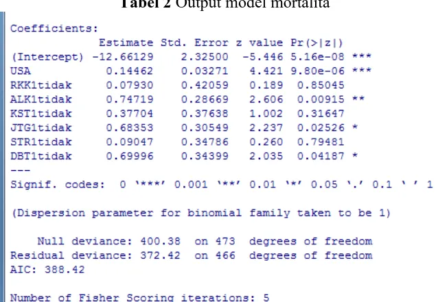 Tabel 2 Output model mortalita 
