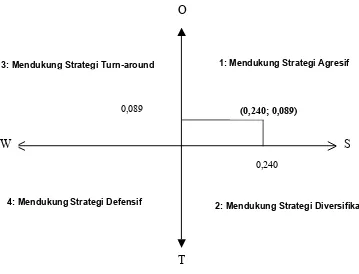 Tabel 5.  Rumusan Strategi Program Sertifikasi Pustakawan di Indonesia  