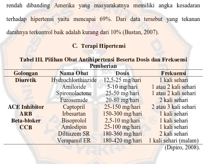 Tabel III. Pilihan Obat Antihipertensi Beserta Dosis dan Frekuensi 