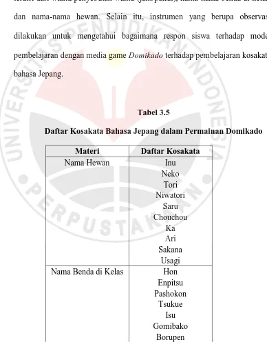 Tabel 3.5 Daftar Kosakata Bahasa Jepang dalam Permainan Domikado 