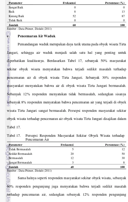 Tabel 17.  