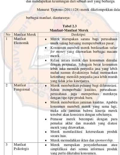 Tabel 2.3  Manfaat-Manfaat Merek 