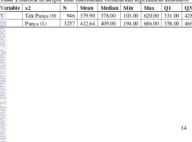 Tabel  2 Statistik deskriptif nilai matematika berdasarkan kepemilikan kalkulator 