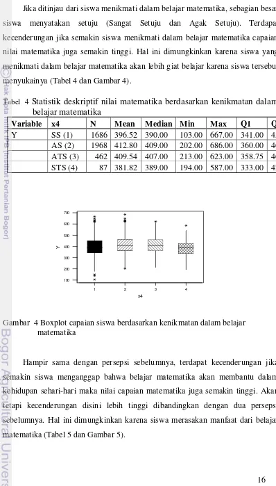 Tabel  4 Statistik deskriptif nilai matematika berdasarkan kenikmatan dalam 