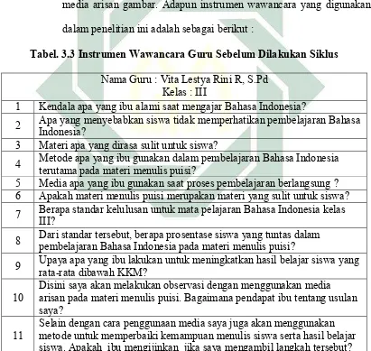 Tabel. 3.3 Instrumen Wawancara Guru Sebelum Dilakukan Siklus 