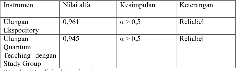 Tabel 4.3. Hasil Uji Reliabilitas 