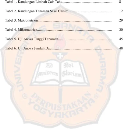 Tabel 1. Kandungan Limbah Cair Tahu......................................................