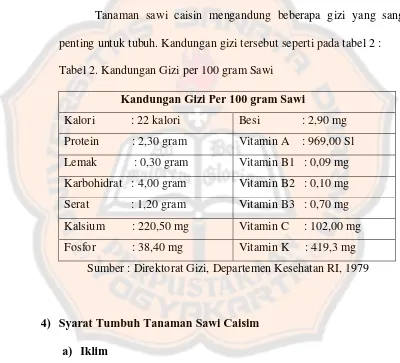 Tabel 2. Kandungan Gizi per 100 gram Sawi 