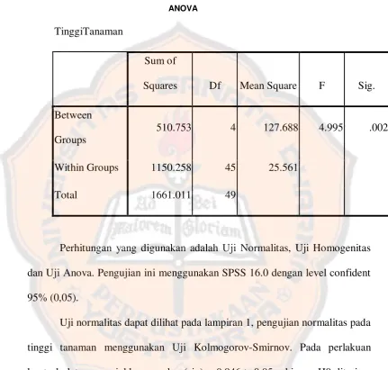 Tabel 5. Uji Anova Tinggi Tanaman 